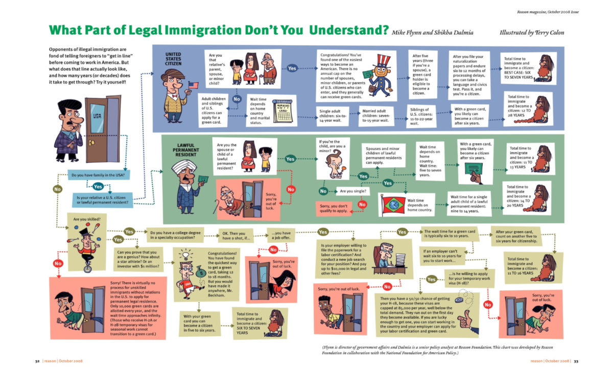 Understanding Immigration Reason Mag