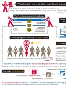 Appendix-Episcopal-Communication infographic
